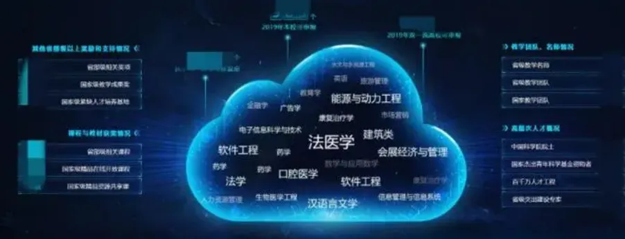 有没有你的大学专业？一些专业和大数据、云原生的联系和应用